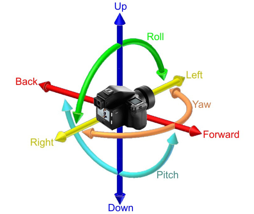 6 shop axis gyroscope